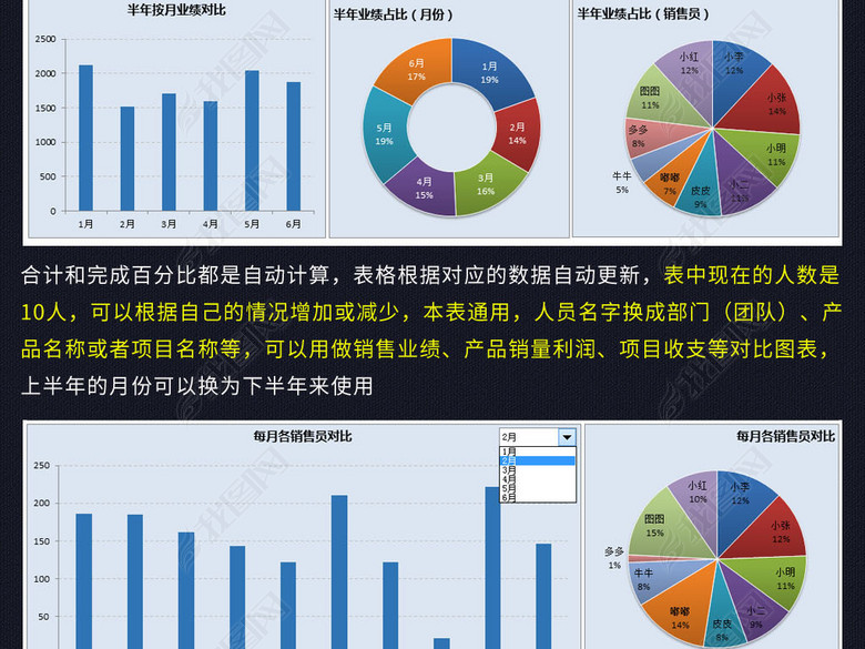 上半年销售业绩对比分析动态图表excel图片下