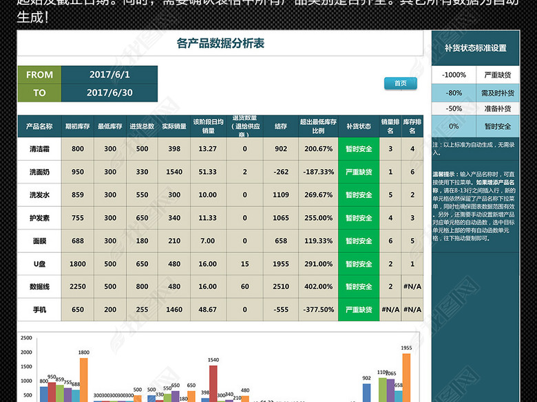 公司商品出入库进销存数据分析查询系统图片下