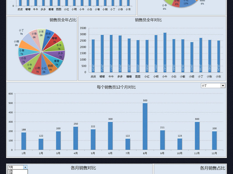 蓝色年终月度销售业绩对比分析动态图表表格(