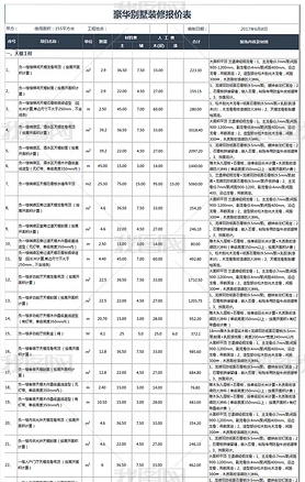 豪华别墅家装装修预算报价单报价明细表