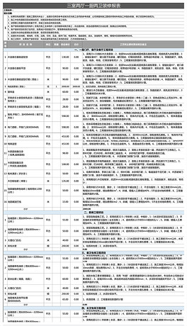 住宅房屋家装装修工程项目预算分类明细表