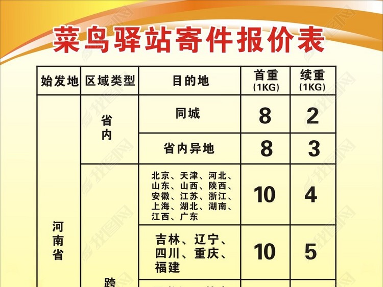 菜鸟驿站阿里巴巴快递寄件价目表