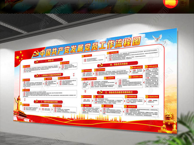 中国共产党发展党员工作流程图(图片编号:166