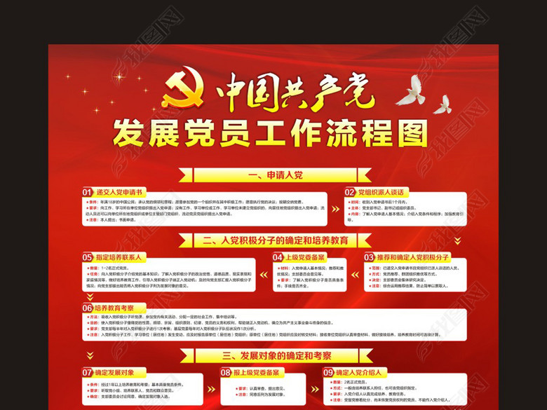 入党程序发展党员流程图(图片编号:16634363