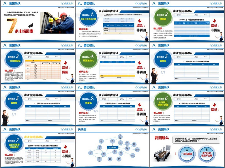 2018企业质量管理QC发布PDCA品管圈通用模