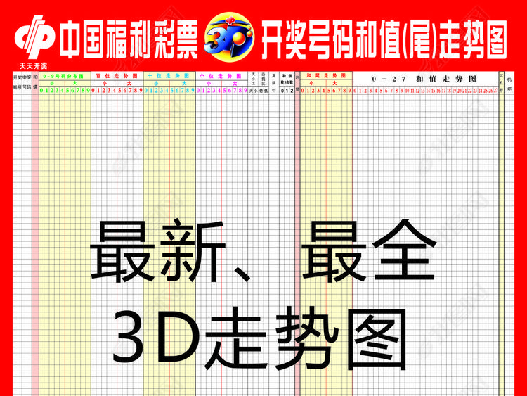 福彩3D开奖号码+和值+和尾走势图表(2017年+