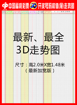 福彩3D开奖号码+和值+和尾走势图表(2017年+