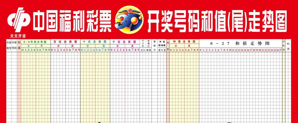 福彩3D开奖号码+和值+和尾走势图.图片设计素