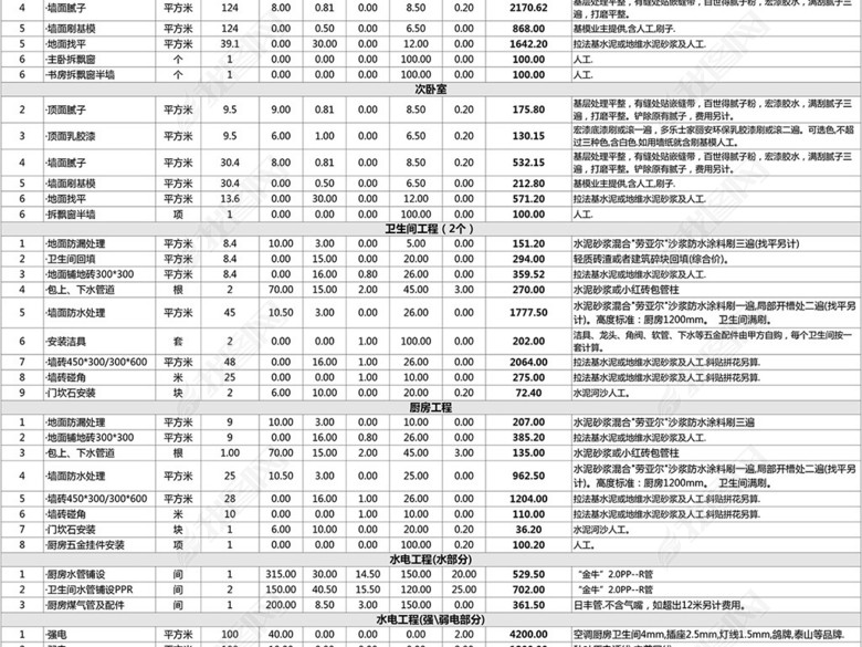 100平米房屋室内装修全包预算报价明细表图片