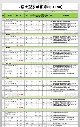 大户型两层楼别墅装修预算表报价造价表格