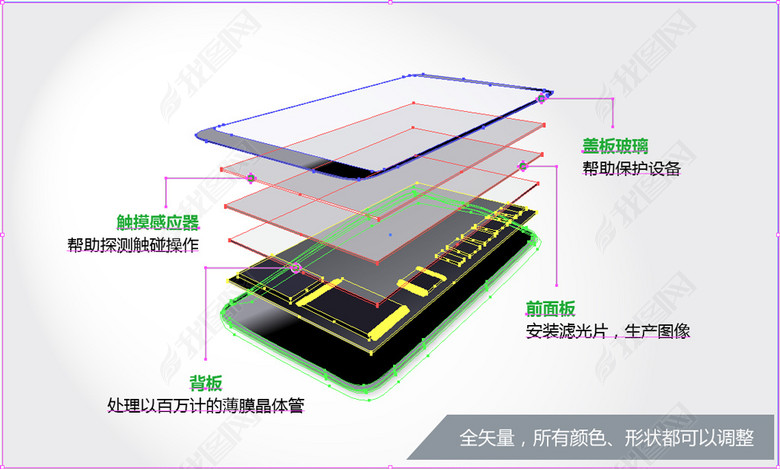 手机屏幕结构组成矢量图图片下载ai素材