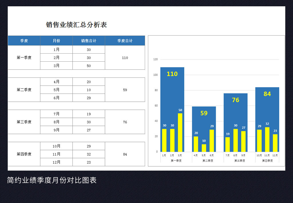 蓝色季度月度销售业绩对比分析动态图表表格