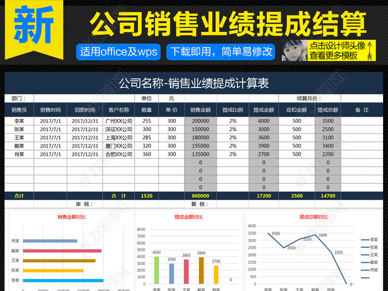 公司销售员销售业绩提成结算表格图片下载xls