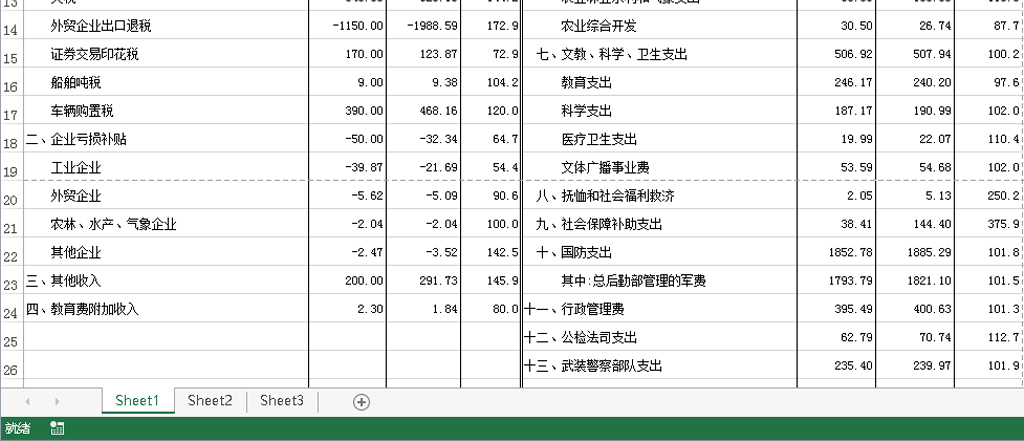 财政预算、决算收支表图片设计素材_高清其他