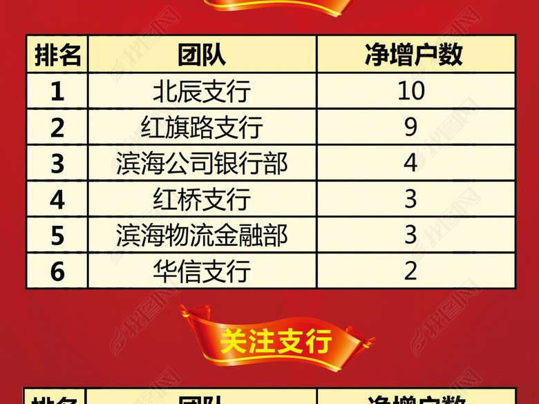 银行金融保险理财基金信托上存款增客户主题宣