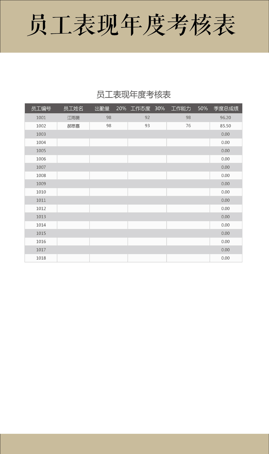 员工表现年度考核表