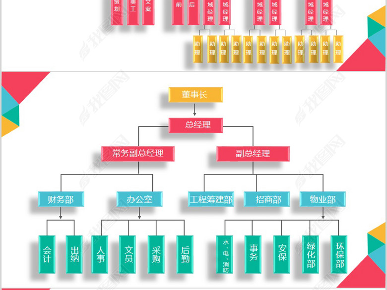 组织架构图PPT模板集团公司结构图PPT(图片