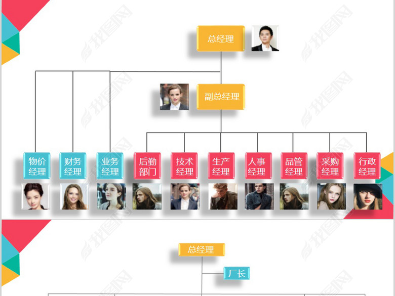 组织架构图PPT模板集团公司结构图PPT(图片
