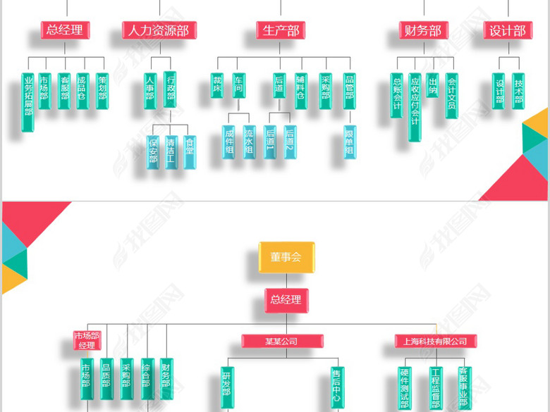 组织架构图PPT模板集团公司结构图PPT(图片