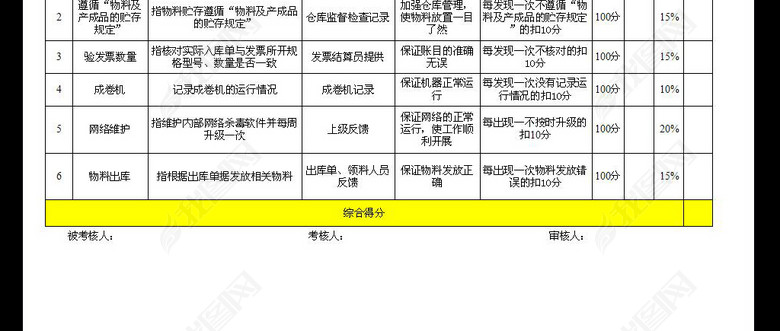 仓储部仓库绩效考核管理系统excel模板图片下