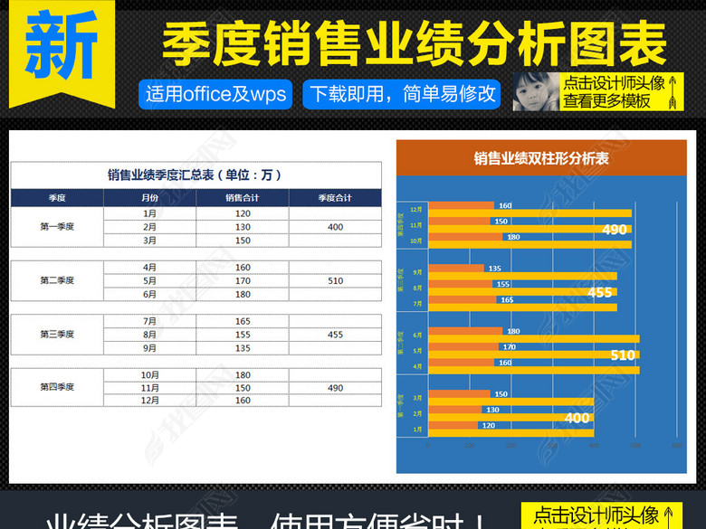 公司季度销售业绩数据图表分析Excel图片下载