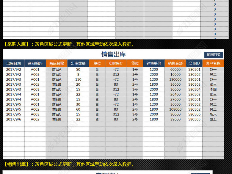 百货超市商品进销存出入库管理系统会员积分图