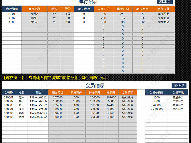 百货超市商品进销存出入库管理系统会员积分图