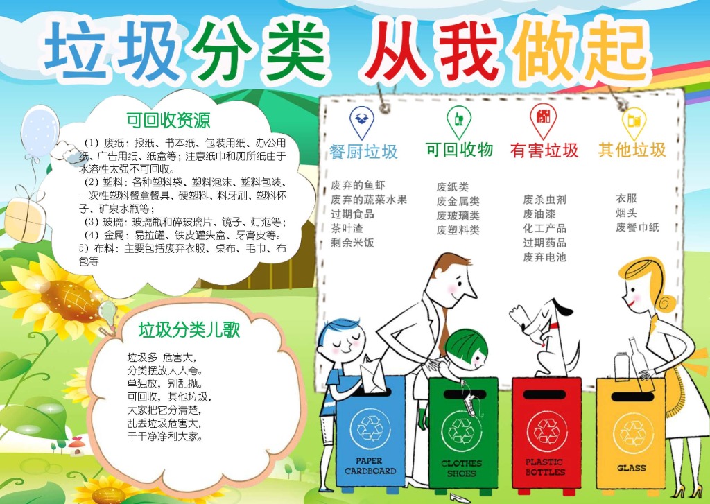 垃圾分类手抄报人口_垃圾分类手抄报(3)