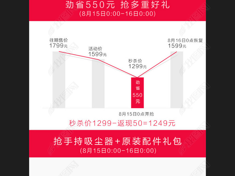 淘宝天猫京东聚划算秒杀海报(图片编号:16993