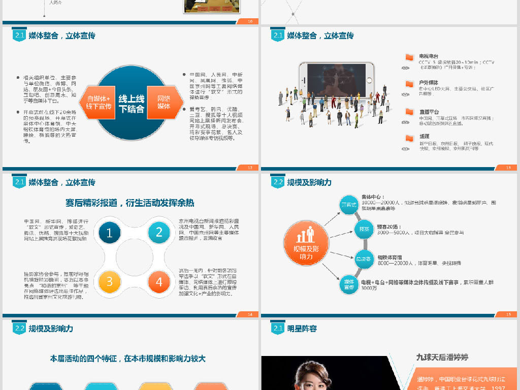商务活动运营策划招商合作商业推广PPT
