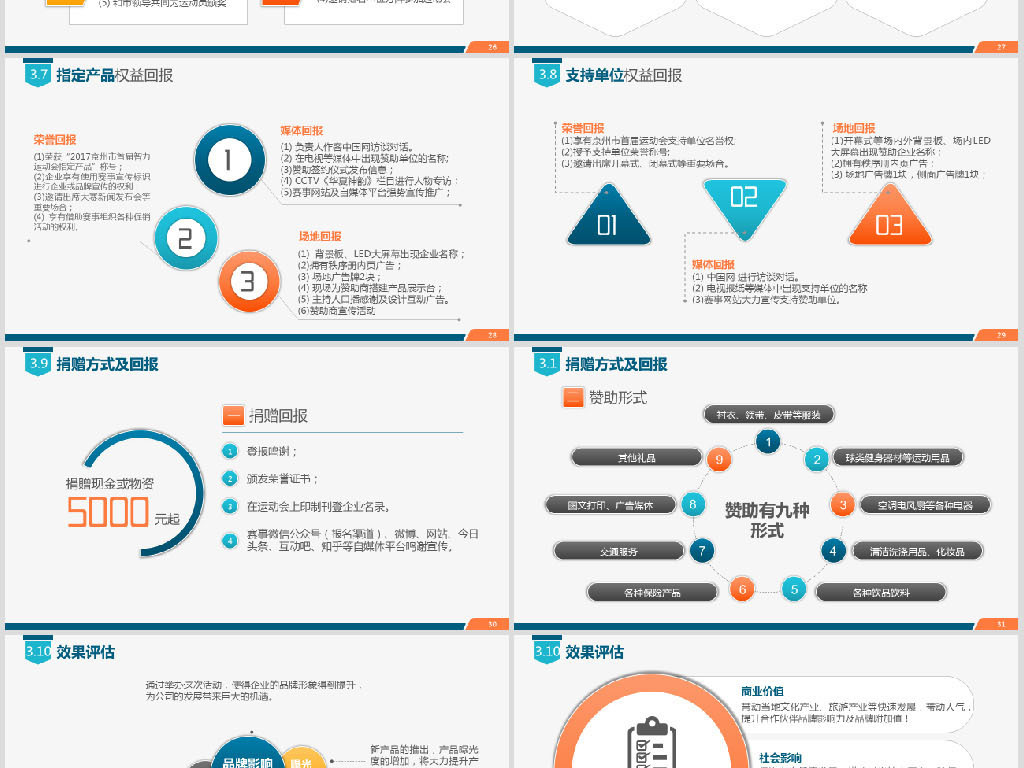 商务活动运营策划招商合作商业推广PPT