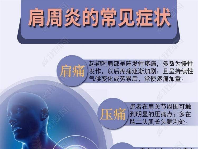 肩周炎和颈椎病宣传海报