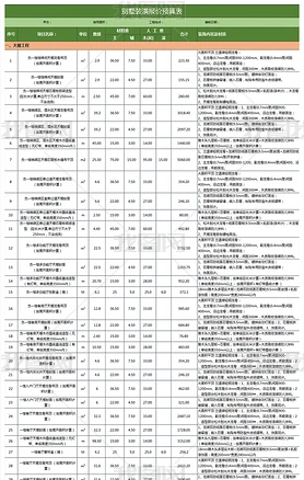 别墅房屋室内装修造价报价预算表Excel