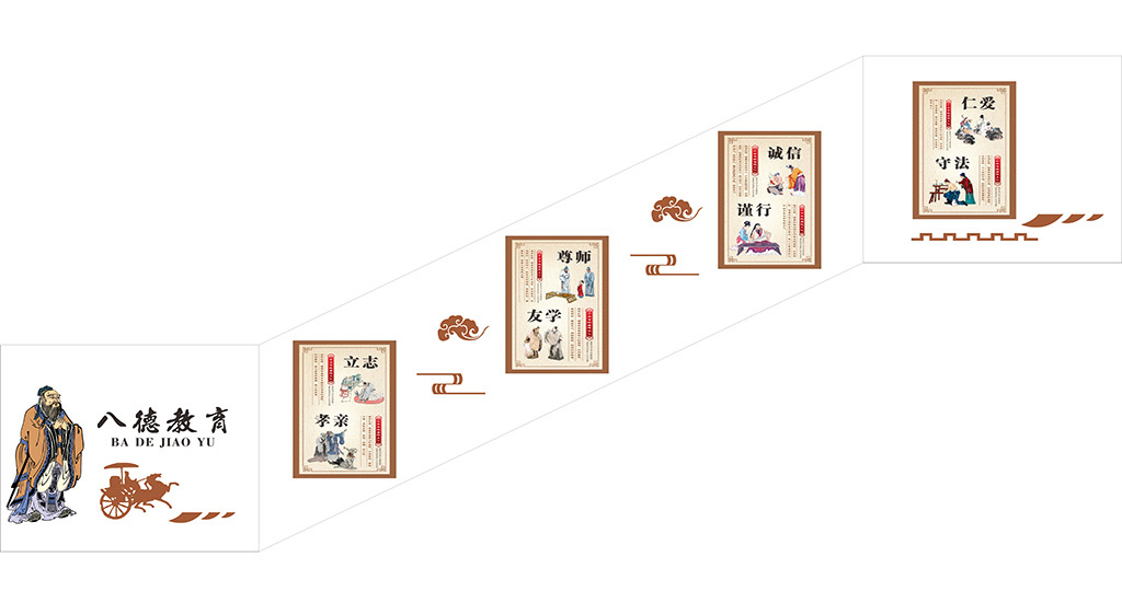 原创孔子八德国学文化德育文化墙-版权可商用