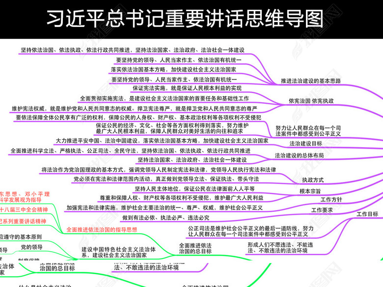 十九大总书记重要讲话思维导图图片下载pdf素