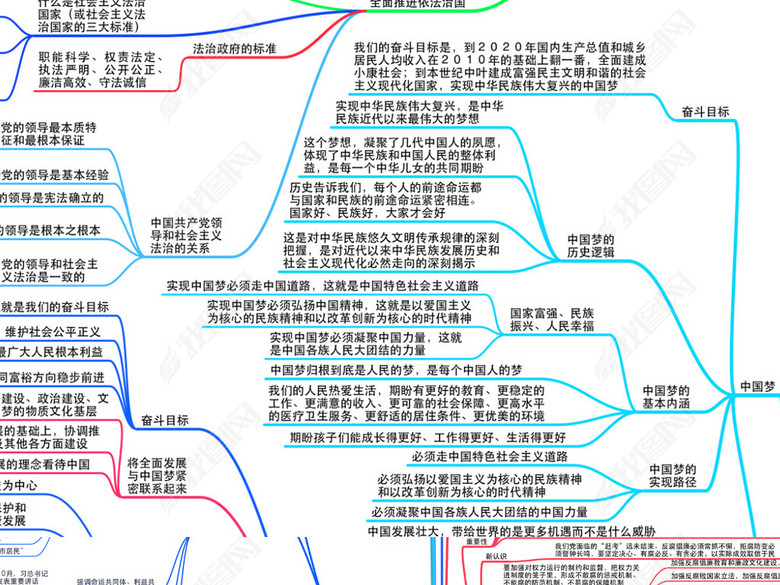 十九大总书记重要讲话思维导图图片下载pdf素