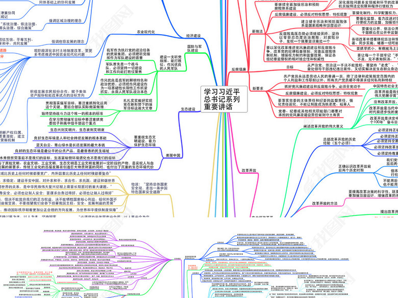 十九大总书记重要讲话思维导图图片下载pdf素