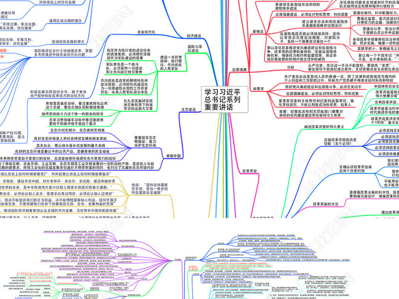 十九大总书记重要讲话思维导图图片下载pdf素