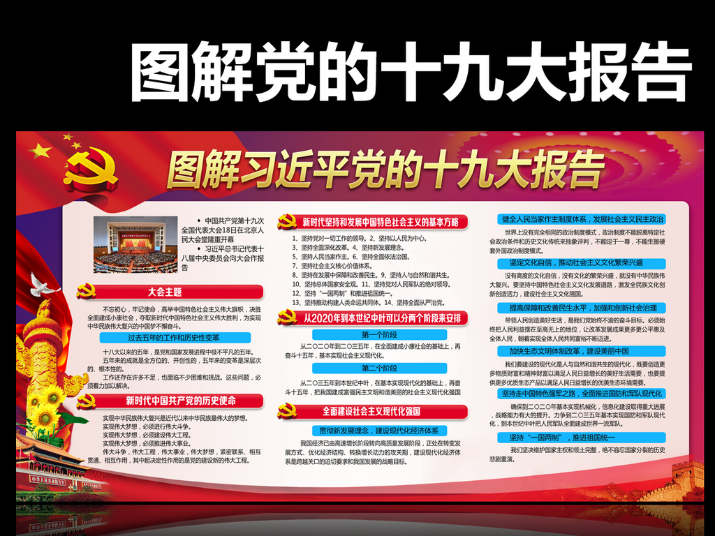 解读党的十九大报告重点内容图解展板
