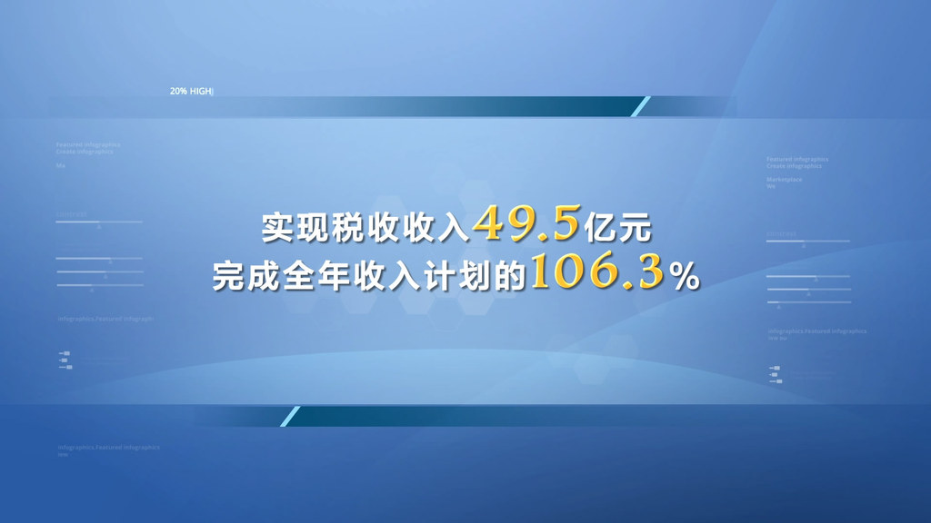 企业政府数据业绩汇报AE模板