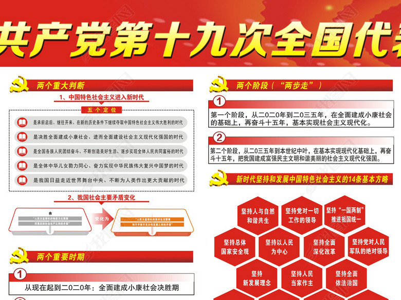 17年学习宣传党第十九次代表大会精神展板(图
