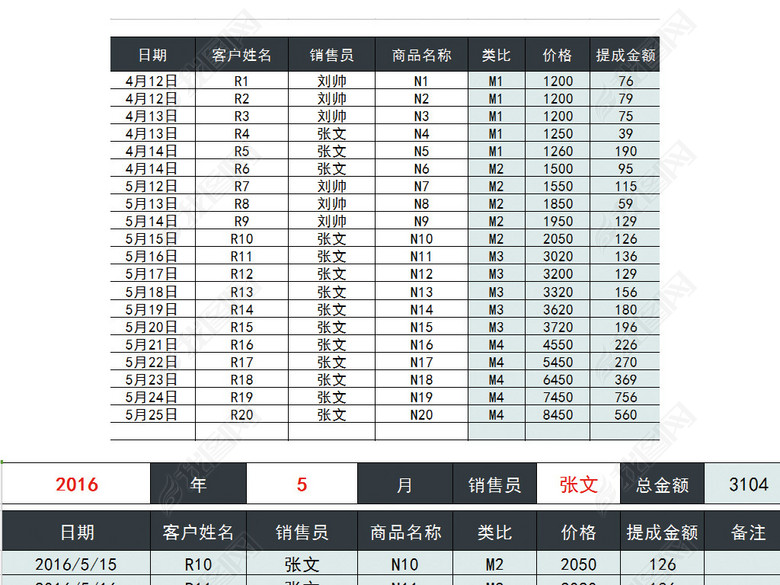 销售提成工资核算管理系统excel表模板图片下