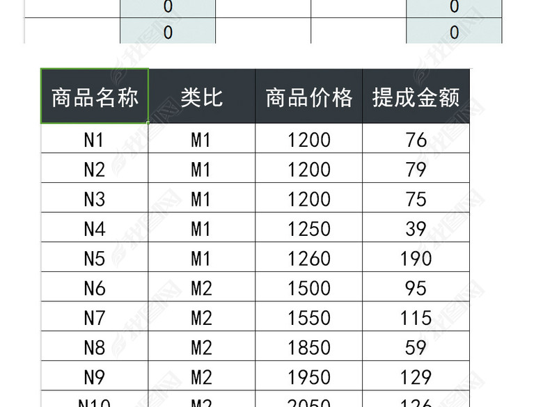 销售提成工资核算管理系统excel表模板图片下