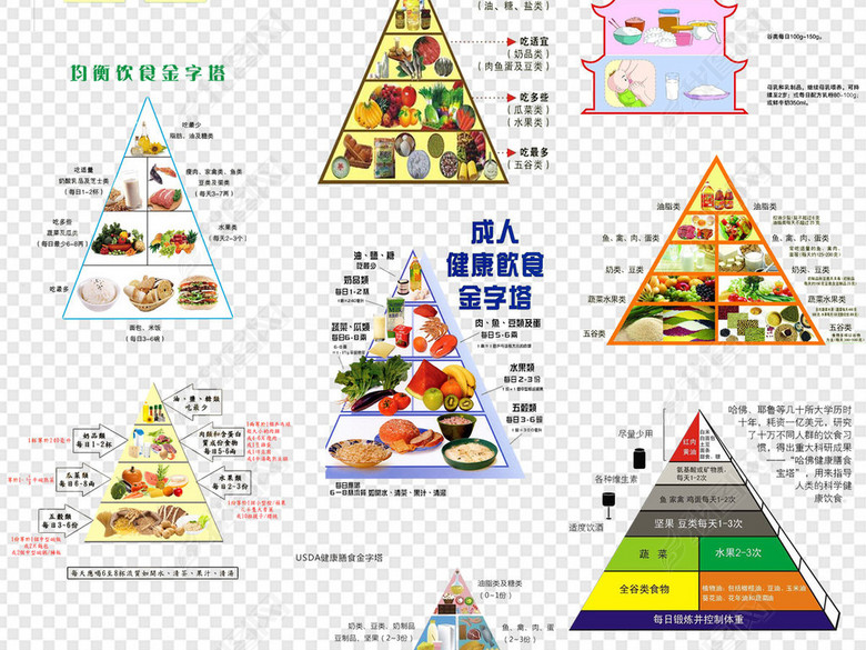 合理营养均衡膳食金字塔食物PNG免扣素材图