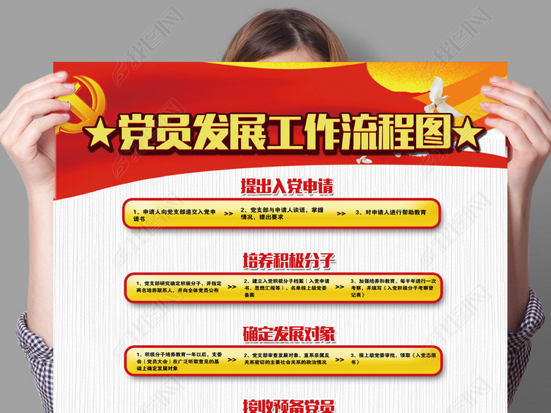 十九大中国共产党入党发展党员工作流程图(图