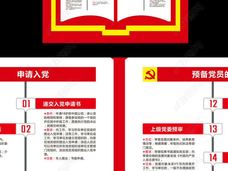 中国共产党发展党员工作流程图党建文化墙图片
