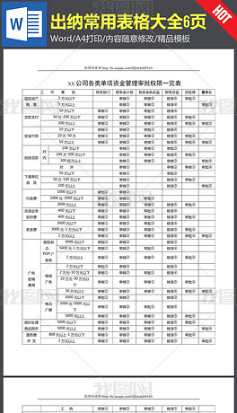新手出纳常用表格大全6页缴款单现金申领