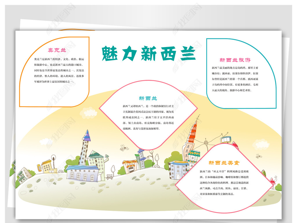原创新西兰旅游手抄报版权可商用