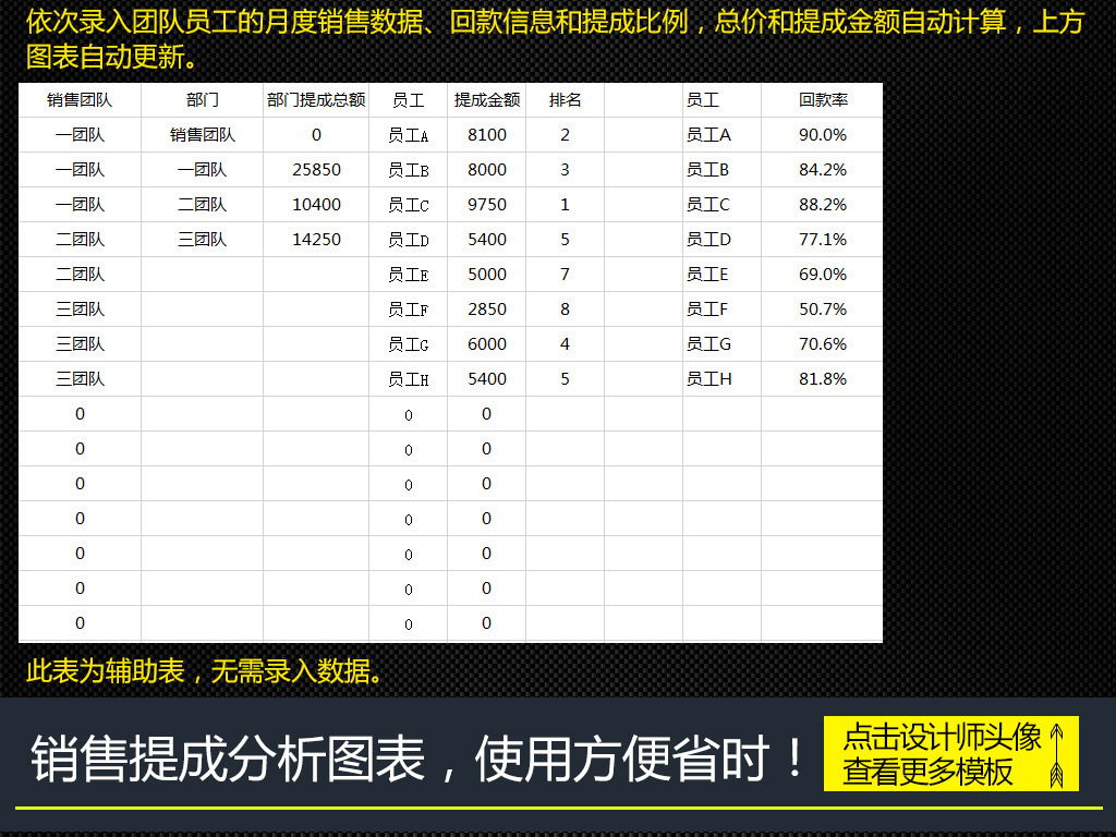 公司企业销售业务员销售提成分析图表