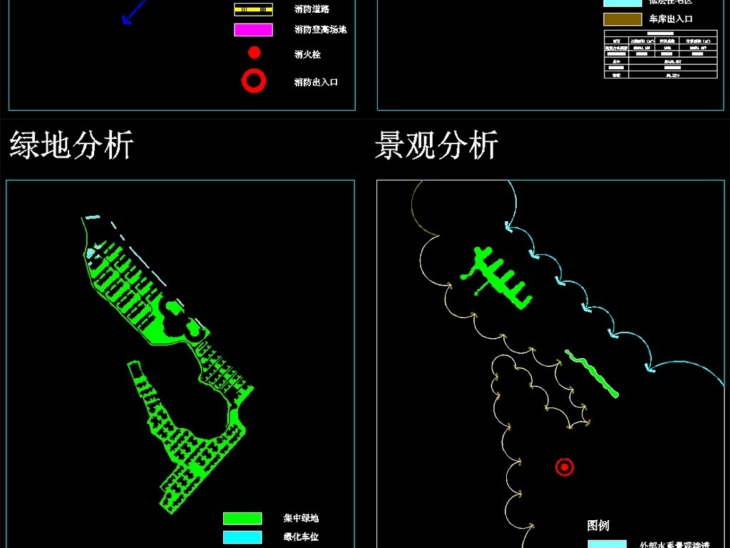 住宅建筑用地规划总平面图及各经济技术指标分